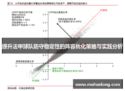 提升法甲球队防守稳定性的阵容优化策略与实践分析
