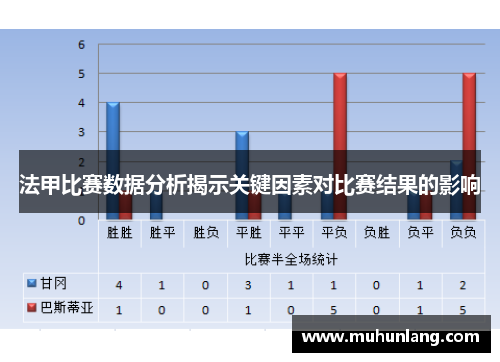法甲比赛数据分析揭示关键因素对比赛结果的影响