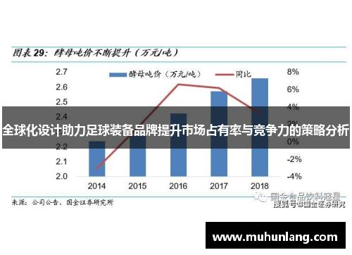 全球化设计助力足球装备品牌提升市场占有率与竞争力的策略分析